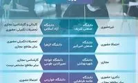 امتحانات کدام دانشگاه‌های تهران حضوری شد؟