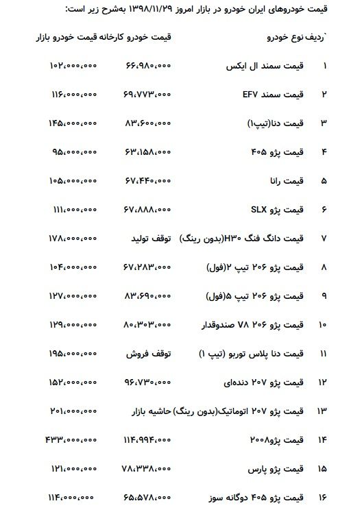 پژو ۴۰۵ به مرز ۱۱۵میلیون رسید