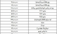 قیمت روز خودرو در ۱۷ دی