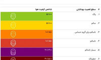 اولین روز آلوده سال ۹۹ ثبت شد