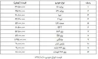 پارس تندر ۹۰ میلیون تومان شد