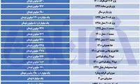 ریزش قیمت‌ها در بازار خودرو