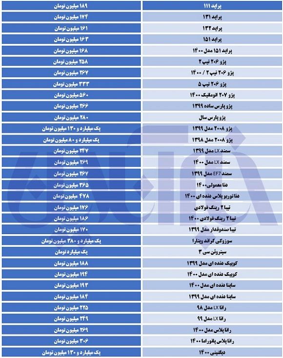 ریزش قیمت‌ها در بازار خودرو