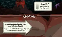 اینفوگرافی؛ ۵۰ حقیقت باورنکردنی درباره زمین