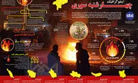 اینفوگرافی: هر آنچه درباره چهارشنبه‌سوری نمی‌دانید