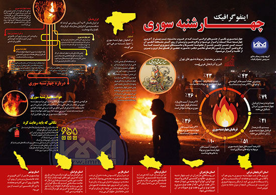 اینفوگرافی: هر آنچه درباره چهارشنبه‌سوری نمی‌دانید