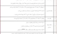 فهرست خدمات بانک‌ها و بیمه‌ها در ایام نوروز