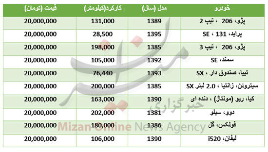 با 20 میلیون تومان چه خودروهایی می‌توان خرید؟