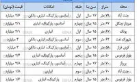 قیمت بازار مسکن در غرب تهران