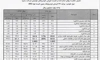 جدیدترین آنالیز قیمت دو محصول سایپا