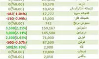 مرغ و تخم مرغ ارزان شد