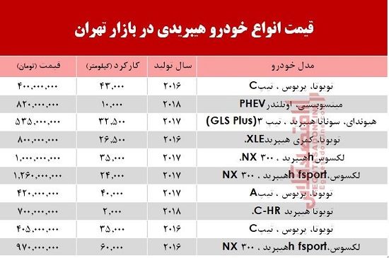 سوناتا کارکرده ۵۳۵میلیون تومان شد