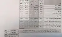 افزایش حقوق ۹۹ بیش از تورم است؟