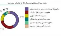 عوارض تاکسی‌های اینترنتی کجا هزینه می‌شود؟