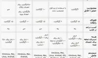 معرفی بهترین سرویس دهنده های ابری