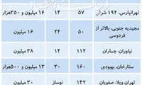 قیمت‌های عجیب و غریب در بازار مسکن
