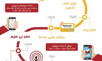 اینفوگرافی؛ تاریخچه ارتباطات