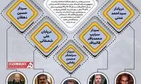 نظامی‌هایِ حاضر در مسیر ریاست جمهوری