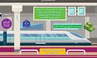 اینفوگرافیک: میزان پرداختی دولت به شهرداری