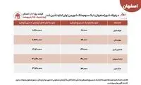 خرید و اجاره lملک در اصفهان از فولادشهر تا بزرگمهر