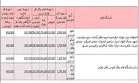 شهریه دانشگاه ها برای سال تحصیلی آینده