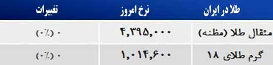 قیمت صبح امروز سکه و طلا در بازار