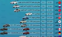 مقایسه قدرت خرید خودرو در ایران و جهان