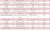 قیمت بلیت قطار ویژه نوروز