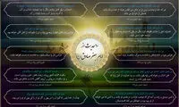 ۱۰ حدیث از امام جعفر صادق (ع)