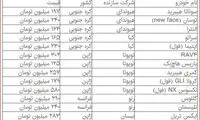 ثبات در بازار خودرو‌های وارداتی