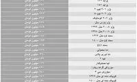 قیمت خودرو  چه تغییری کرد؟