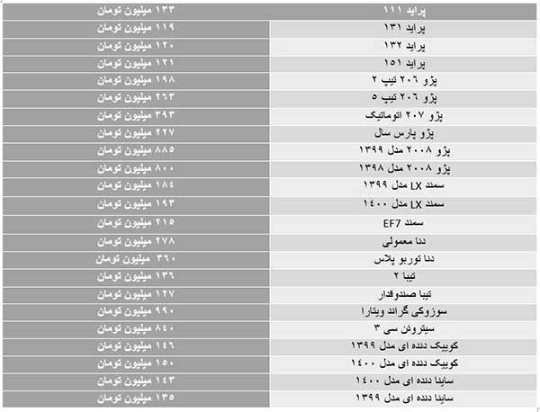 قیمت خودرو  چه تغییری کرد؟