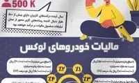 جدیدترین مالیات‌ها برای سال ۱۴۰۰