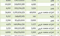 امسال چقدر ظرف یکبار مصرف وارد شد؟