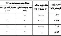 تعرفه جدید قیمت اینترنت ثابت و موبایل