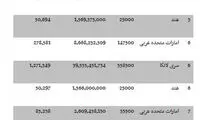 واردات 700 تن پودر نارگیل از سریلانکا