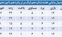 استراماچونی نایب‌قهرمان شد!