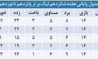 استراماچونی نایب‌قهرمان شد!