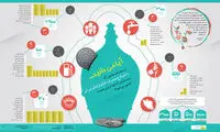 اصلاح مصرف خانوارهای ایرانی