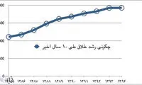 تنور طلاق را دهه شصتی ها داغ کرده اند؟