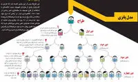 آیا در ایران «بازی پانزی» آغاز شده؟
