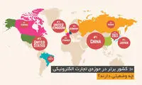 کشورهای برتر در حوزه تجارت الکترونیک