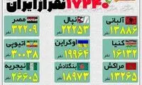 چه تعداد ایرانی طی ۱۰سال برنده لاتاری شدند؟