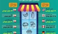 در ایران؛ هزینه به دلار، دستمزد به ریال!