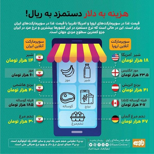 در ایران؛ هزینه به دلار، دستمزد به ریال!