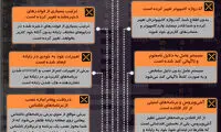 چطور بفهمیم کامپیوترمان هک شده است؟