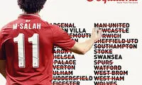 منچستریونایتد قربانی جدید محمد صلاح