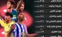 محبوب‌ترین فوتبالیست ایرانی در اینستاگرام