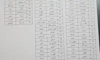 کریمی و مهدوی‌کیا تائید صلاحیت شدند