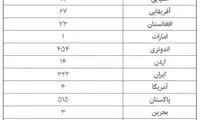 عربستان، اطلاعات فاجعه منا را پاک کرد!